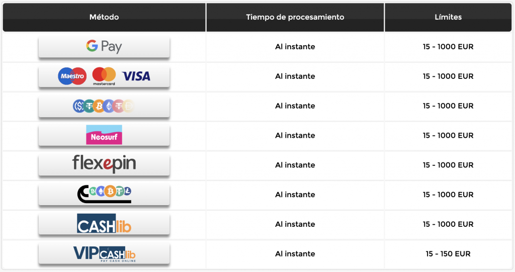 Métodos de depósito y retirada de fondos